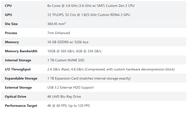 次世代機「Xbox Series X」のスペック詳細がついに解禁。「8コア 3.8GHzのCPU」と「12TFLOPSのGPU」を搭載、ロードやゲームの切り替えは一瞬で完了_002