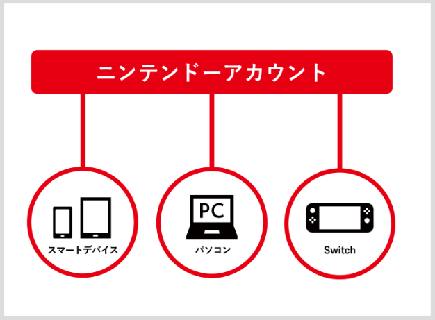 任天堂が不正ログイン防止のためnnid経由でニンテンドーアカウントにログインできる機能を廃止