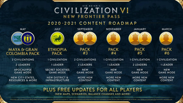 『シドマイヤーズ シヴィライゼーション VI』に新コンテンツを追加するシーズンパスの情報が発表。6つのDLCパックが隔月で配信予定_001