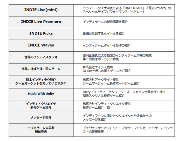 「INDIE Live Expo」の番組内容が発表。吉田修平氏とジェノヴァ・チェン氏からのメッセージや総額100万円以上のプレゼントも予定_002