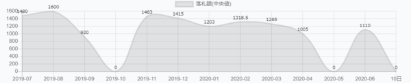 PS3のゲームは今が底値? 需要増により価格の急上昇が予想され、「今こそPS3のゲームを買うときです」と海外メディアがレトロゲームコレクターに呼びかける_003