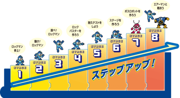 『ロックマン』の体感型ゲームを作るプログラミング学習キット『メイクロックマン』の予約開始。ロックマンを動かすところから始めて、エアーマン撃破を目指す_005