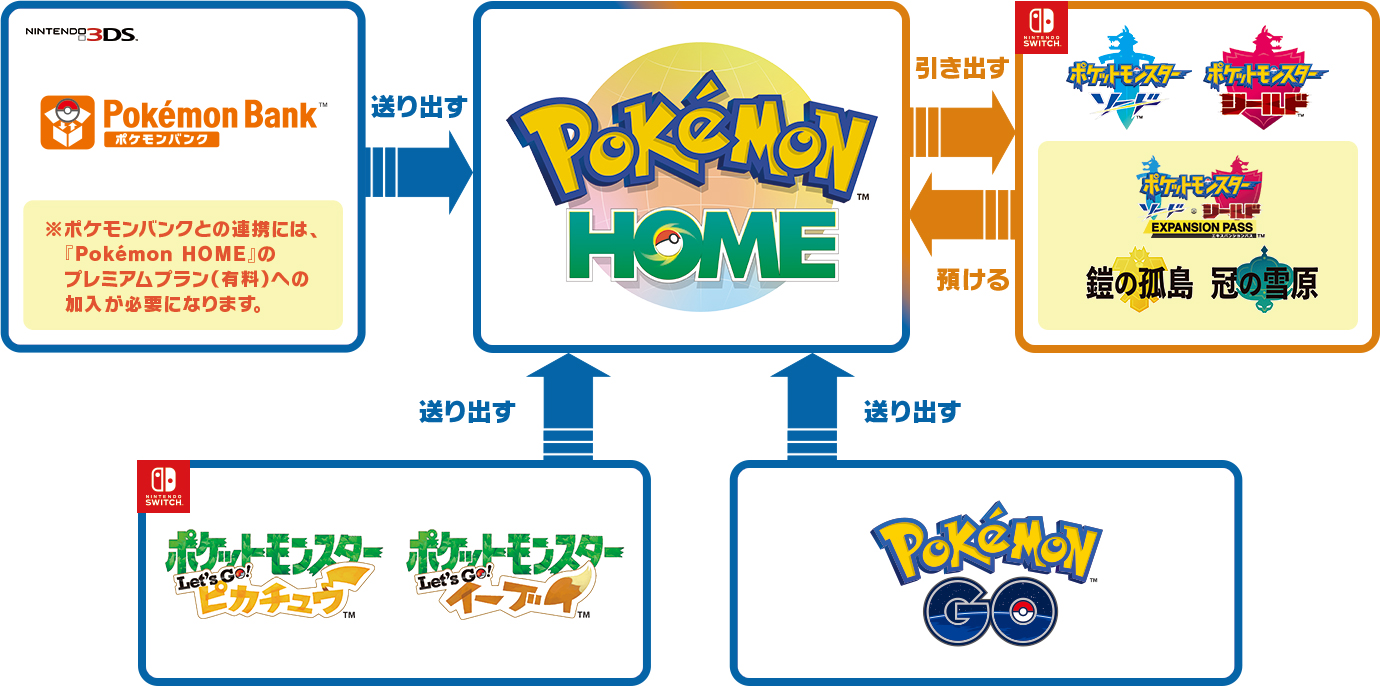 Pokemon Home と ポケモン Go の連携機能が本日から順次提供開始 現実世界で捕まえたポケモンを ポケモン剣盾 へ連れていけるように 年11月11日 Biglobeニュース