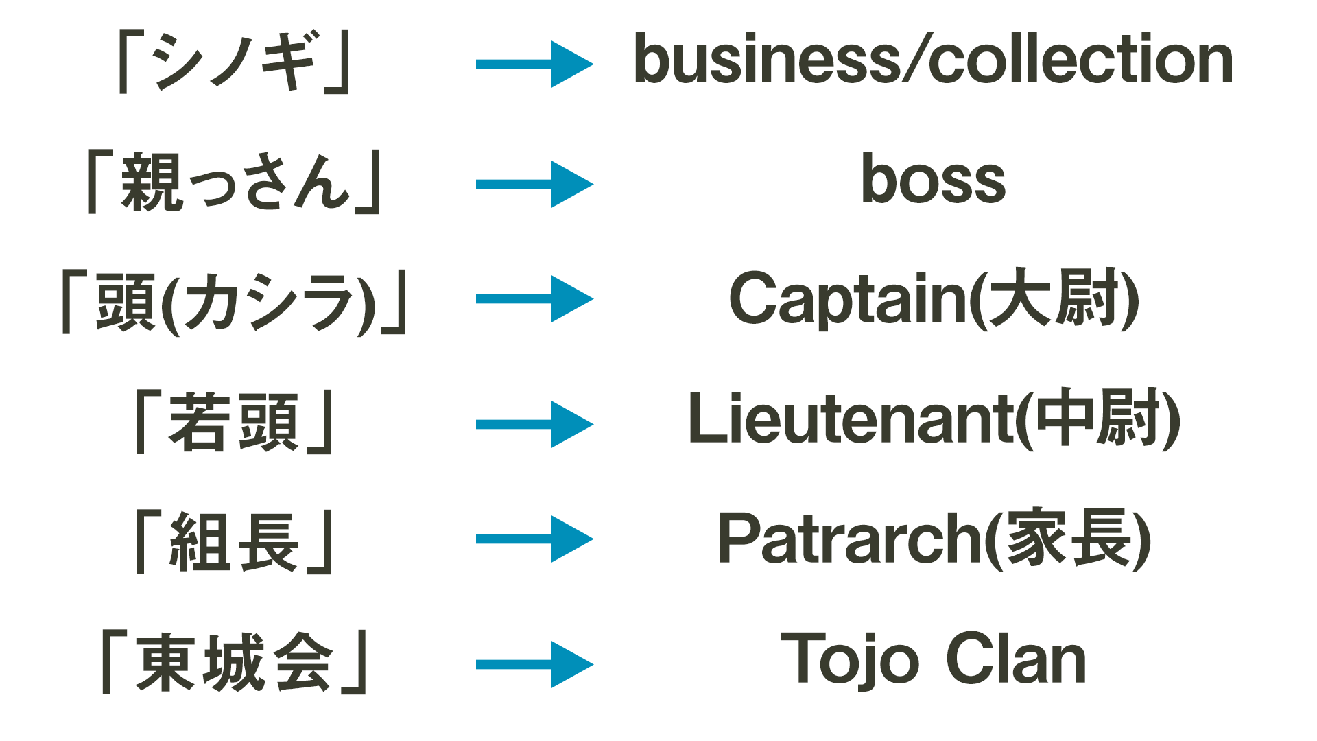 シノギ を英語で言うと何 主人公の春日一番の名前はローカライズすると ナンバーワン 龍が如く 欧米版ローカライズプロデューサーに日本文化 極道世界をどう翻訳したのかを聞いてみた