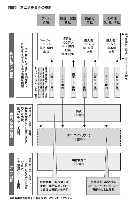 鬼滅の刃』大ヒットの背景には、既存のアニメ業界の常識を覆す「視聴の最大化」という流通戦略があった！ 1兆円規模の「鬼滅 経済圏」が成立した要因を、データから分析する