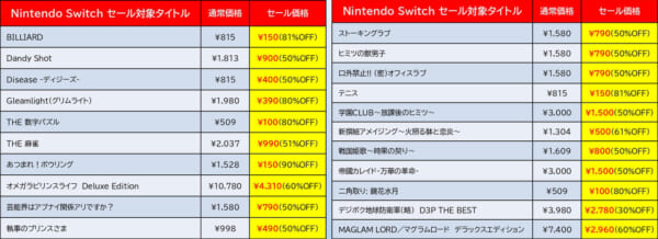 Nintendo Switch版『マグラムロード デラックスエディション』が60％オフで購入可能に_002