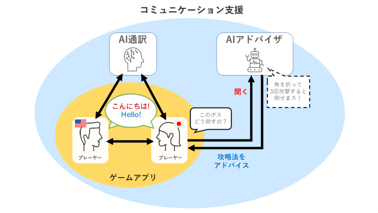 ミドルウェア「CRI TeleXus」提供開始。100人規模のボイスチャットを実現3