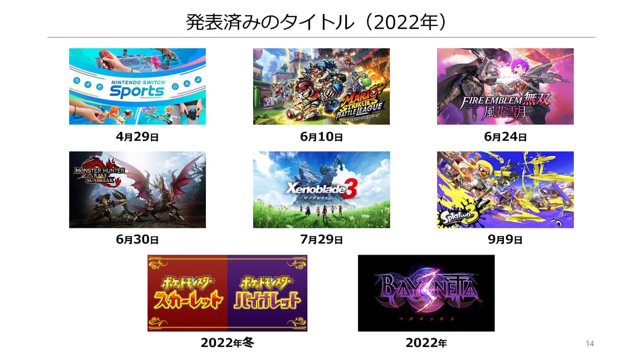 任天堂-2022年3月期 決算説明資料4