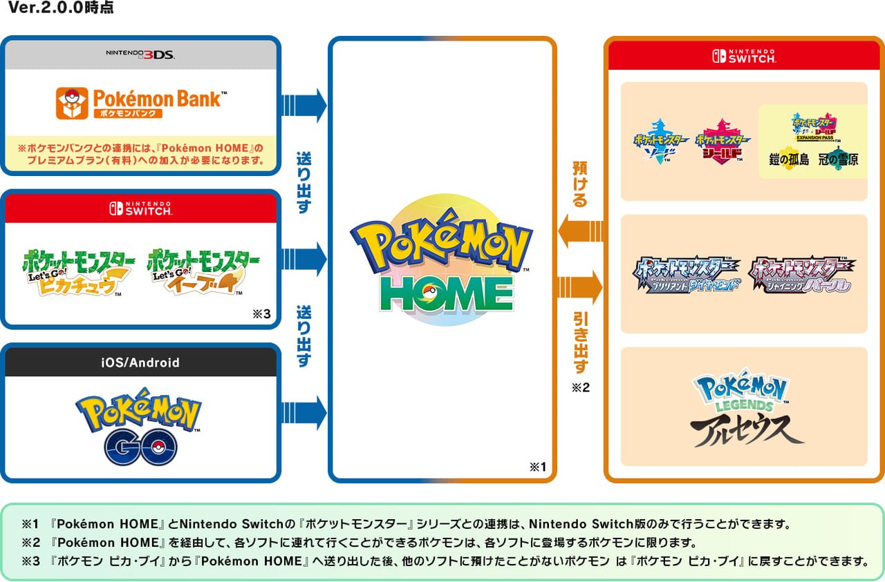 各ソフト間の連携について