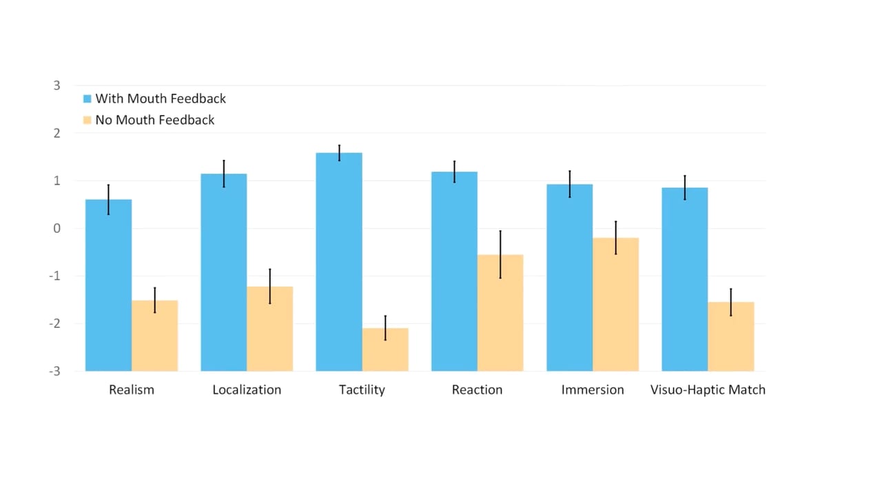 VR空間の感覚を口の中に再現する実験が海外の大学で研究中_004