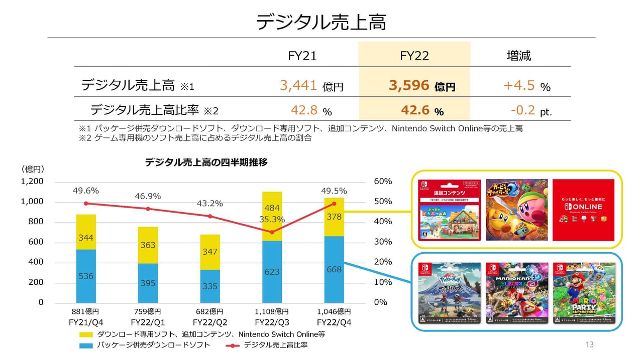 任天堂-2022年3月期 決算説明資料3