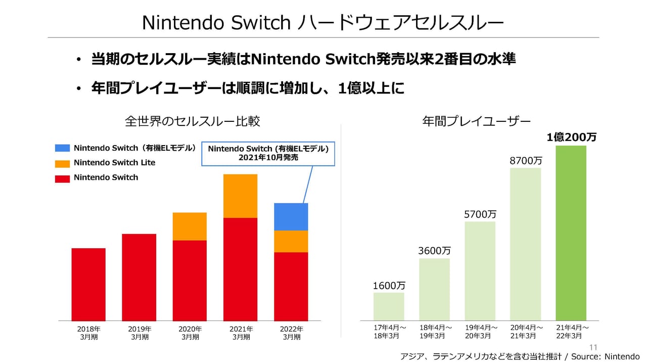 任天堂-2022年3月期 決算説明資料