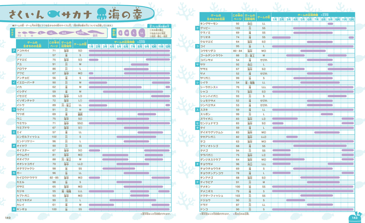 『あつまれ どうぶつの森 島の生きもの図鑑』が講談社より7月29日発売_002