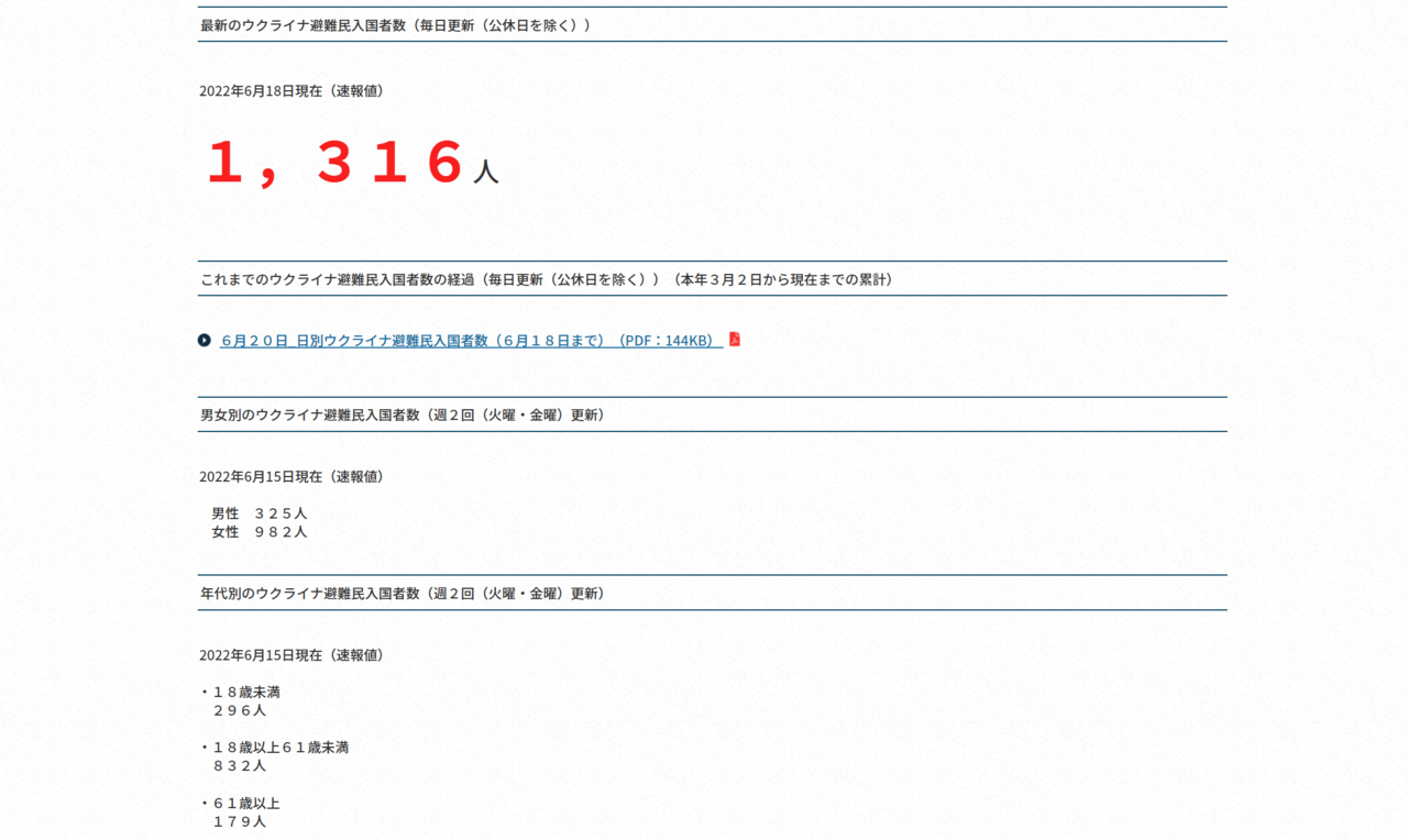 コジマプロダクションが日本国内のウクライナ避難民に対する支援を表明_001