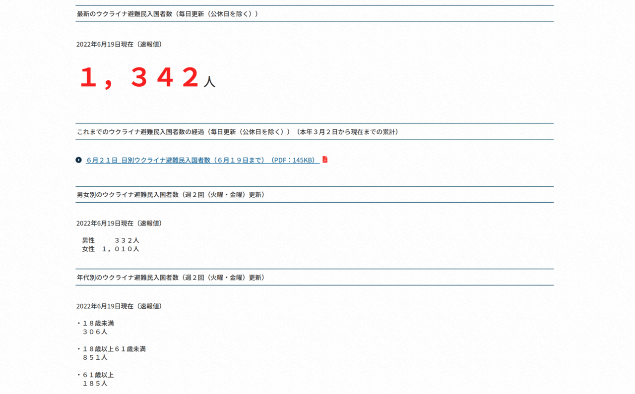 コジマプロダクション、売上全額を日本のウクライナ避難民に寄付するチャリティグッズが一日足らずで完売_001