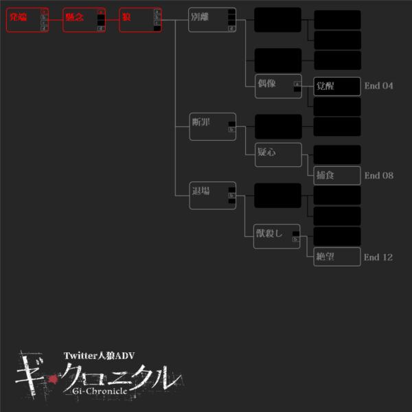 『ギ・クロニクル』第四夜（End 02「罰」）_022