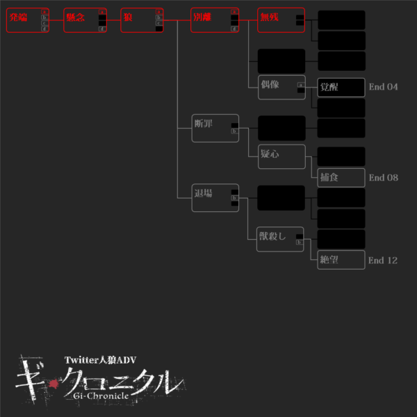 『ギ・クロニクル』第四夜（End 02「罰」）_050