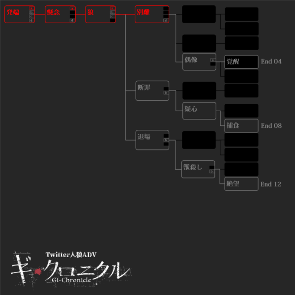 『ギ・クロニクル』第四夜（End 02「罰」）_034