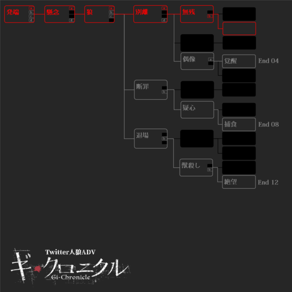 『ギ・クロニクル』第四夜（End 02「罰」）_061