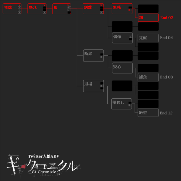 『ギ・クロニクル』第四夜（End 02「罰」）_065