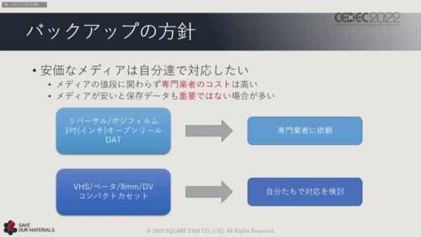 過去のゲーム資産をサルベージし保存するプロジェクト「SAVE」はどのようにして進められているのか_018