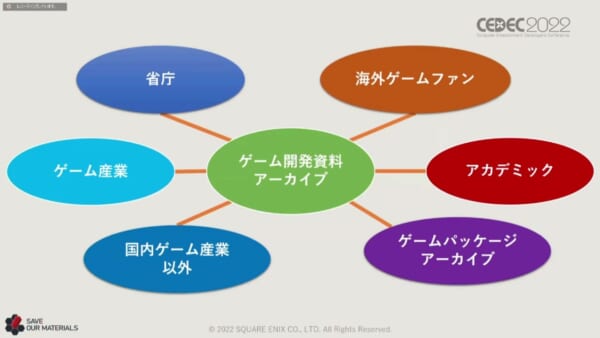 過去のゲーム資産をサルベージし保存するプロジェクト「SAVE」はどのようにして進められているのか_003