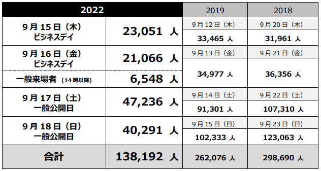 「東京ゲームショウ2023」2023年9月21日から24日に開催決定2