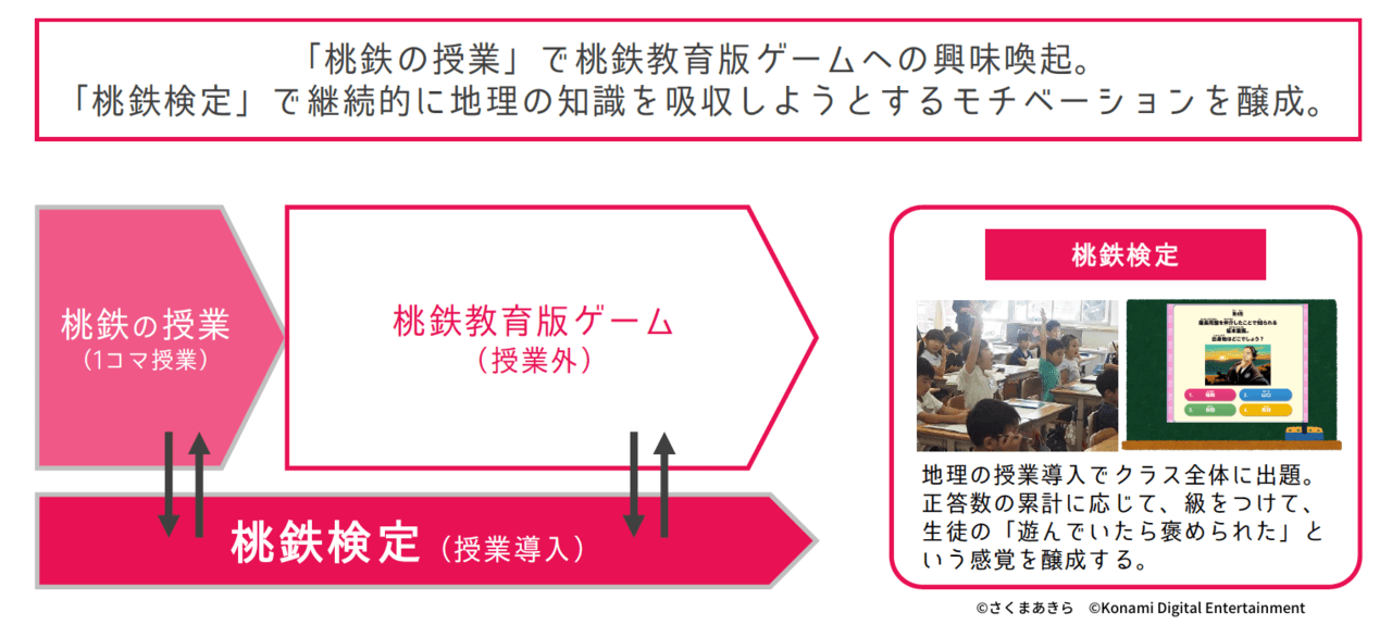 『桃鉄』の教材が全国の小学校へ無償提供スタート4