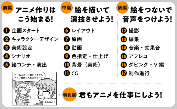 大塚隆史氏が「アニメはどうやって作られているのか？」を紹介する書籍『アニメができるまで』発売開始_002