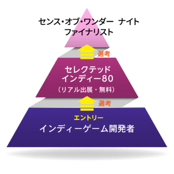 「東京ゲームショウ2023」はリアル会場を含むハイブリッド開催に2