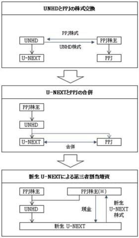 海外作品に強いU-NEXTと充実の国内作品をもつParaviの経営統合が発表_002