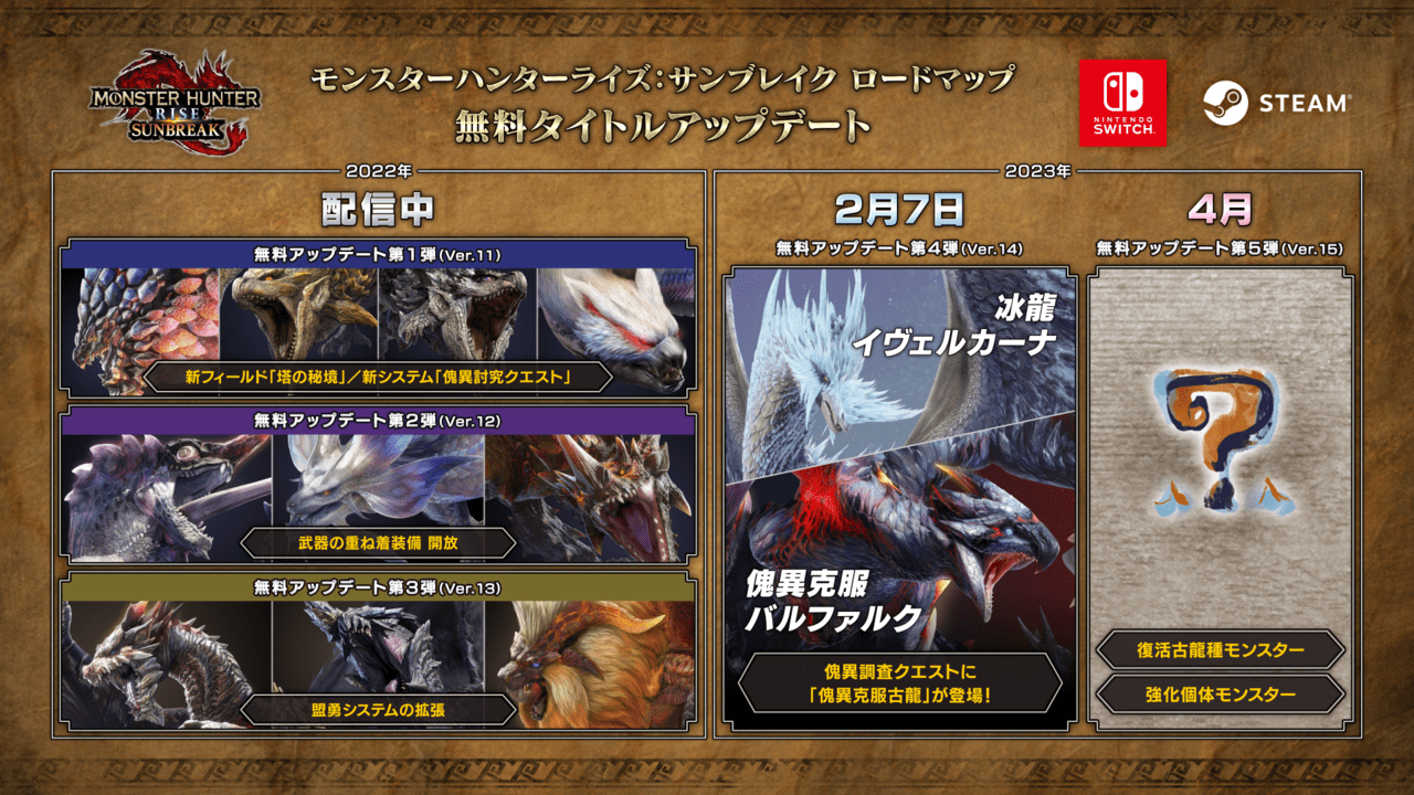 『モンスターハンターライズ：サンブレイク』に「イヴェルカーナ」の登場が決定_002