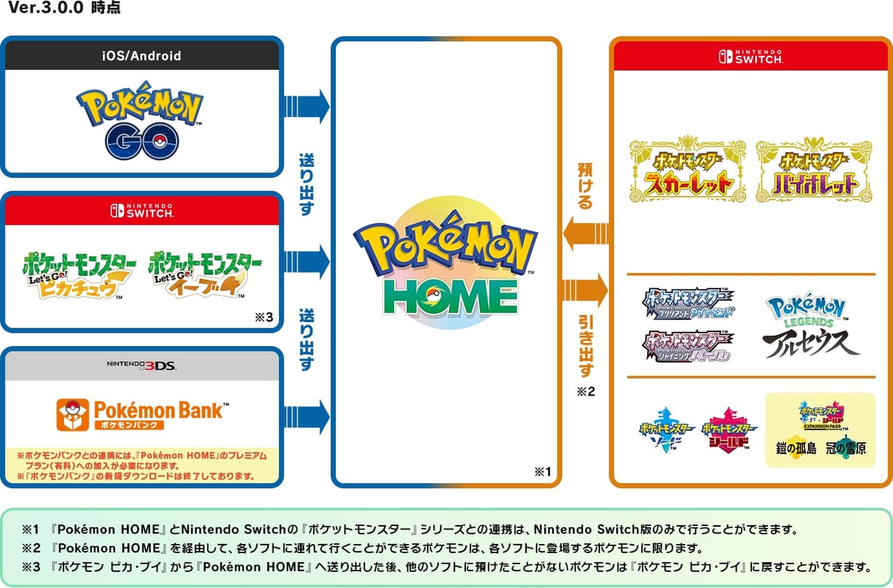 クラウドサービス『Pokémon HOME』近日中のアップデートで『ポケモン スカーレット・バイオレット』に対応_008