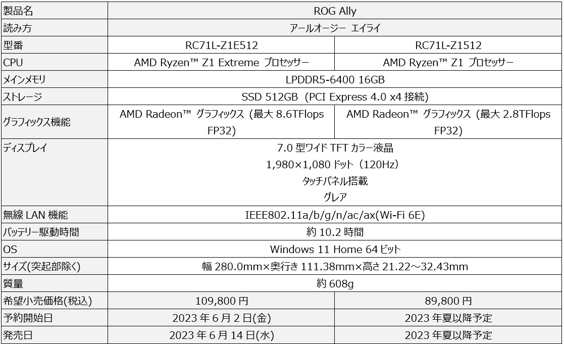 PCやAndroid向けの最新ゲームを遊べるポータブルゲーミングPC「ROG Ally」が国内でも発売決定_011