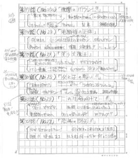 『ダイの大冒険』連載当時の貴重な資料を大公開、その制作秘話を原作者・三条陸先生が語り尽くす。編集から「早く殺せ」とまで言われた“ポップ”が目指したのは『ガンダム』のカイ・シデンだった…!?_003