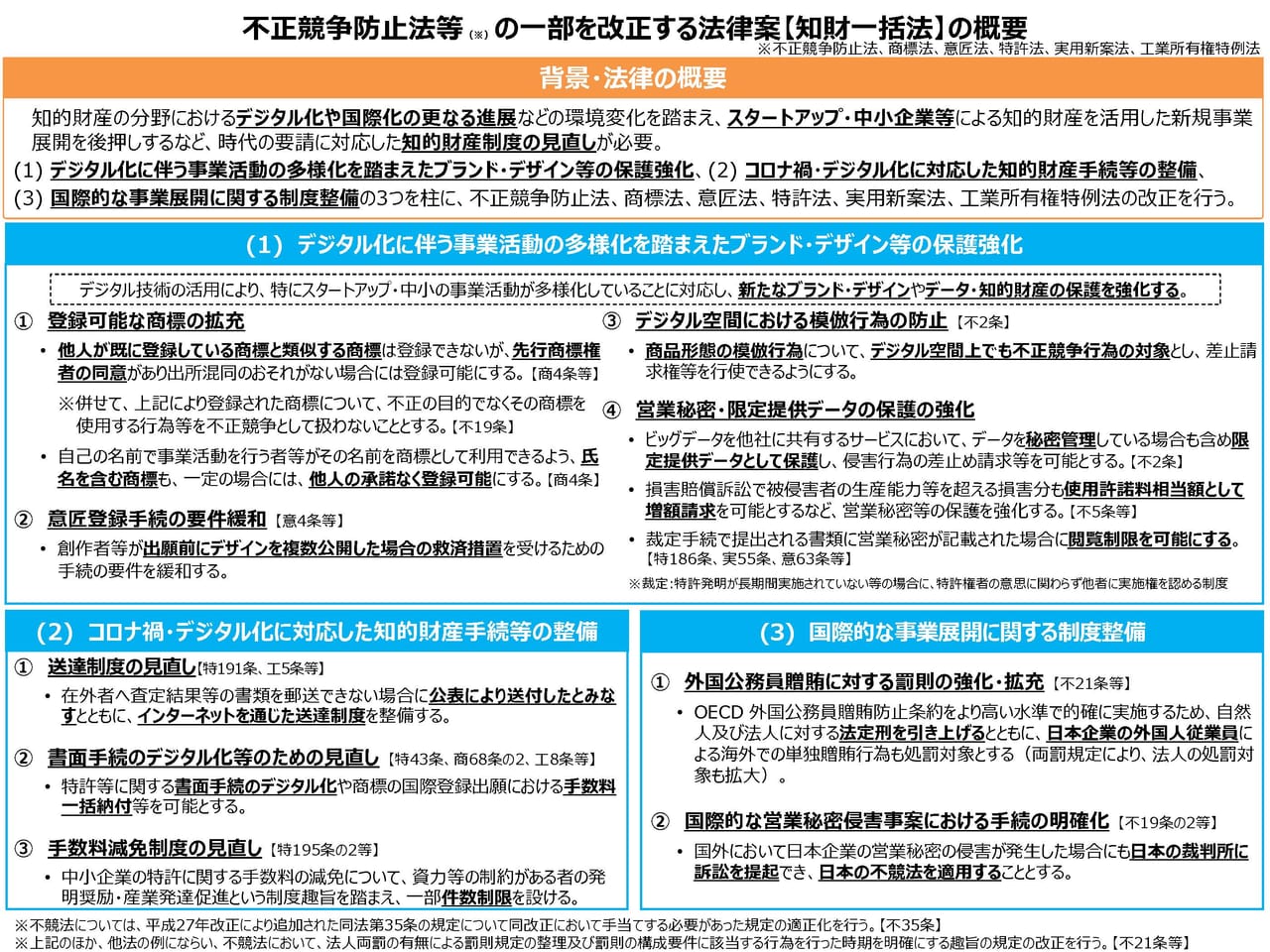 「メタバース」などデジタル空間上での模倣品の差し止めを可能にする不正競争防止法の改正が可決・成立_001