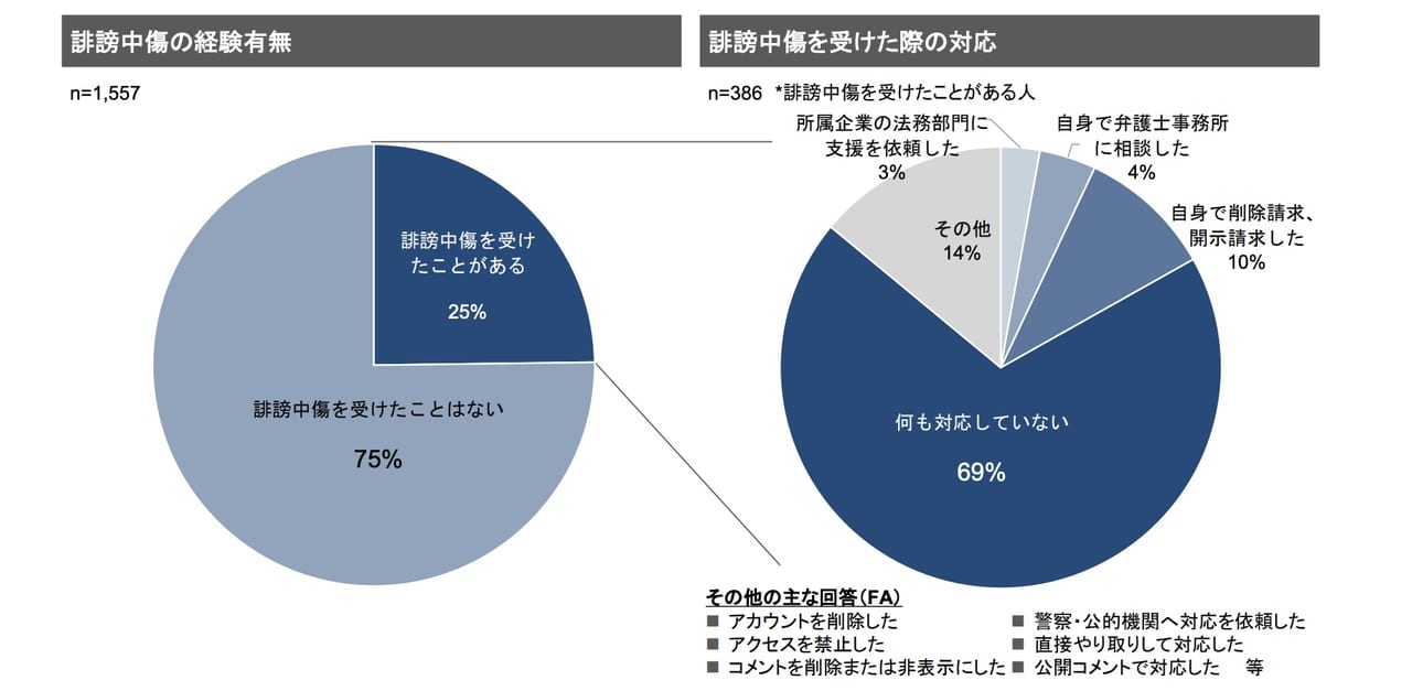 UUUMやANYCOLOR、カバーなど5社が参画する「誹謗中傷対策検討会」の設置が発表_001