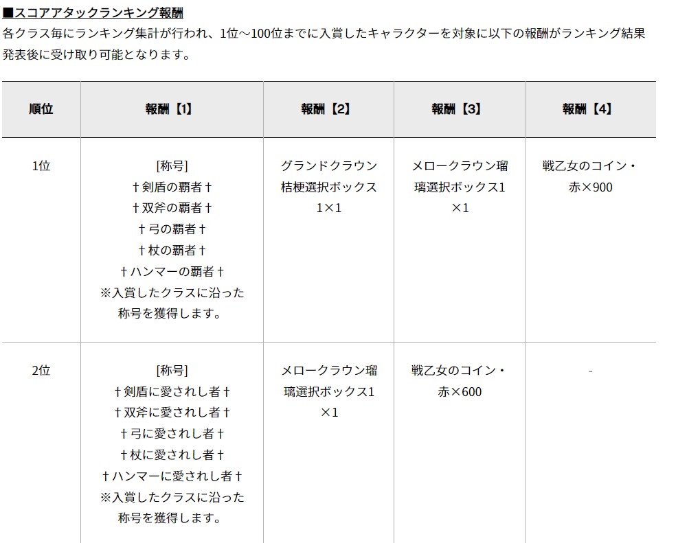 いにしえの“ネトゲ廃人”が『ブループロトコル』を遊んで思ったことーー今のSNSよりも「居心地のいい場所」としての「オンラインゲーム」を考えてみた_004