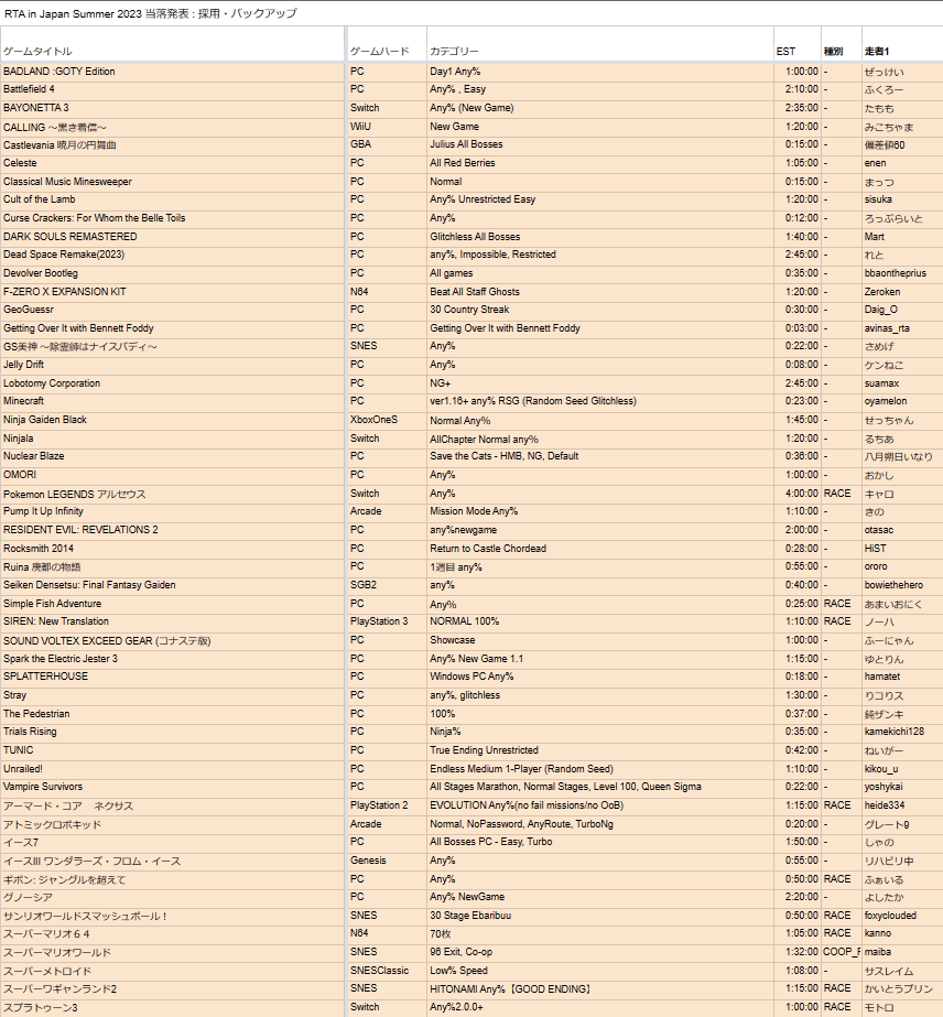 「RTA in Japan Summer 2023」採用タイトル一覧が発表1