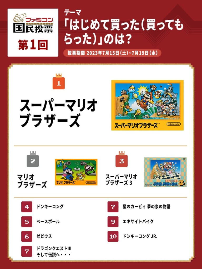 「ファミコン」ではじめて買ってもらったソフトのランキングが発表_001