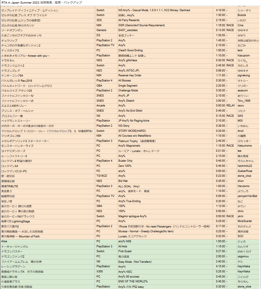 「RTA in Japan Summer 2023」採用タイトル一覧が発表2