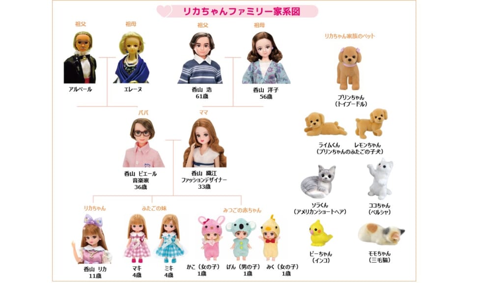 リカちゃん」にて母方のおじいちゃんが初の商品化！同時におばあちゃんもリニューアル販売、ブランコとすべりだいのあるリカちゃんハウスも登場