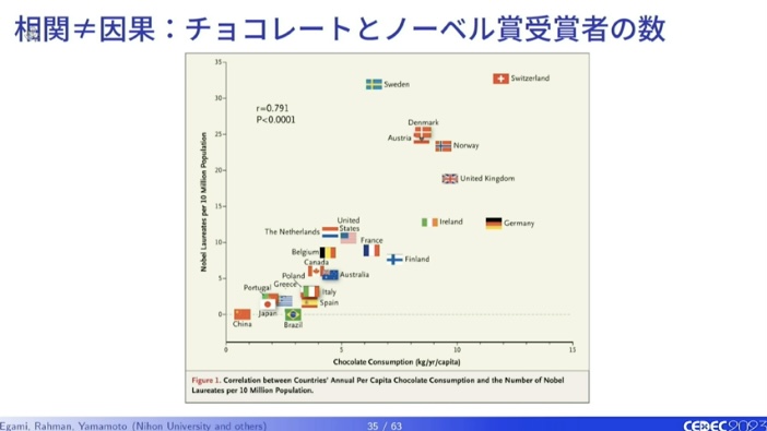 ゲームはひとを幸せにする？データ分析の専門家がゲーム研究の現状から、ハードごとに違うその効果までを解説_014