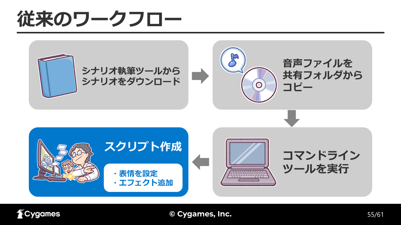 「セリフ」と「収録ボイス」に込められた感情をAIが分析し、「キャラの表情」を決定する仕組みとは…？_040