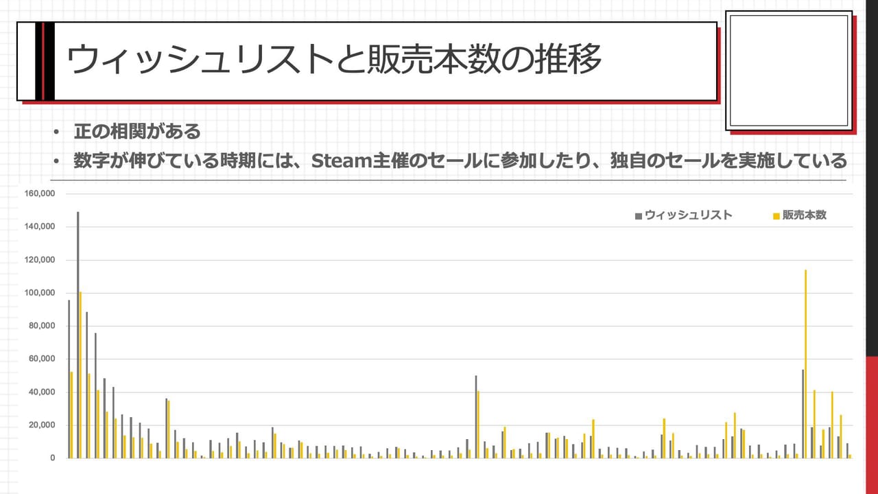 『NEEDY GIRL OVERDOSE』はどうやって100万本売れたの？【CEDEC2023 レポート】_002