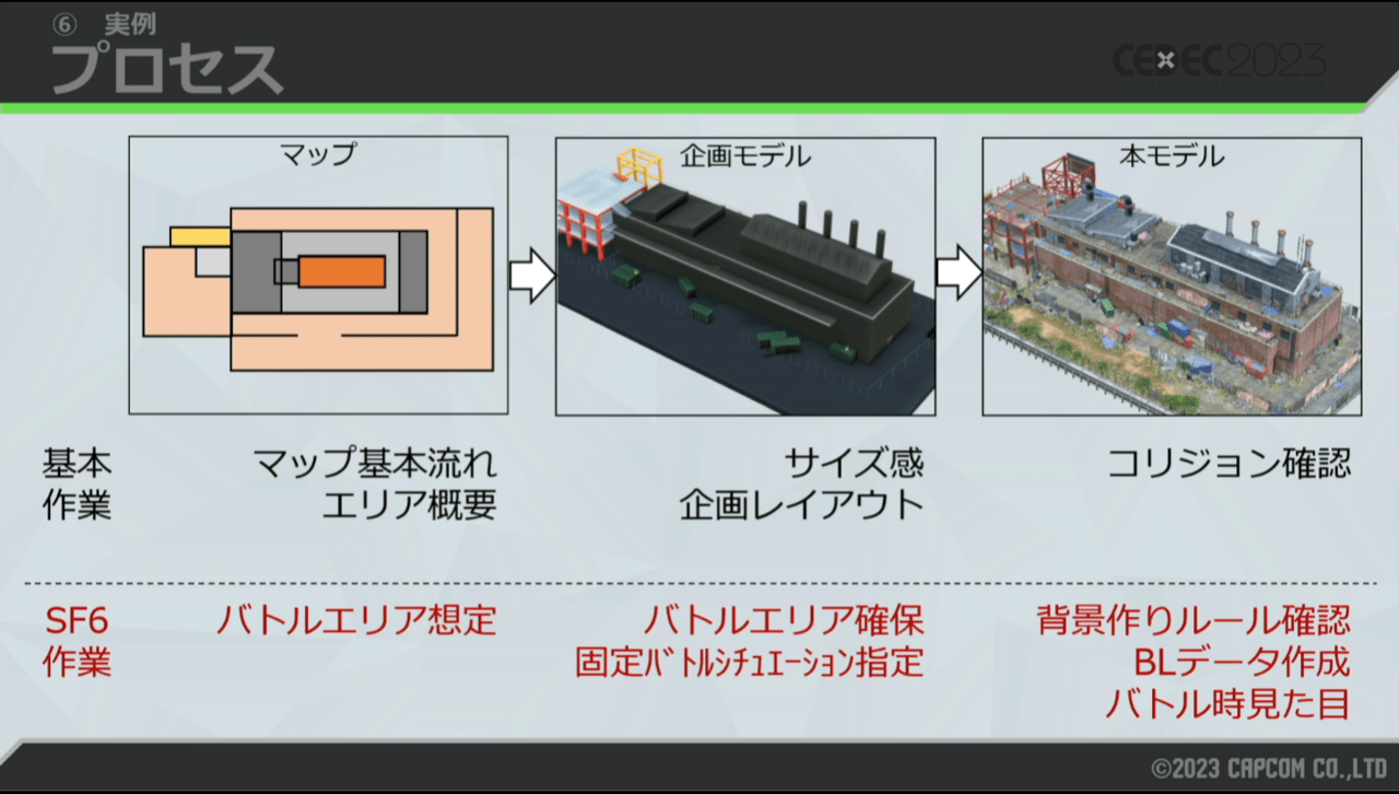 『スト6』のワールドツアーはなぜ、3Dマップからいきなり自然な2Dバトルがスタートできるのか？ 話題のストーリーモードの開発秘話を聞く【CEDEC2023】_023