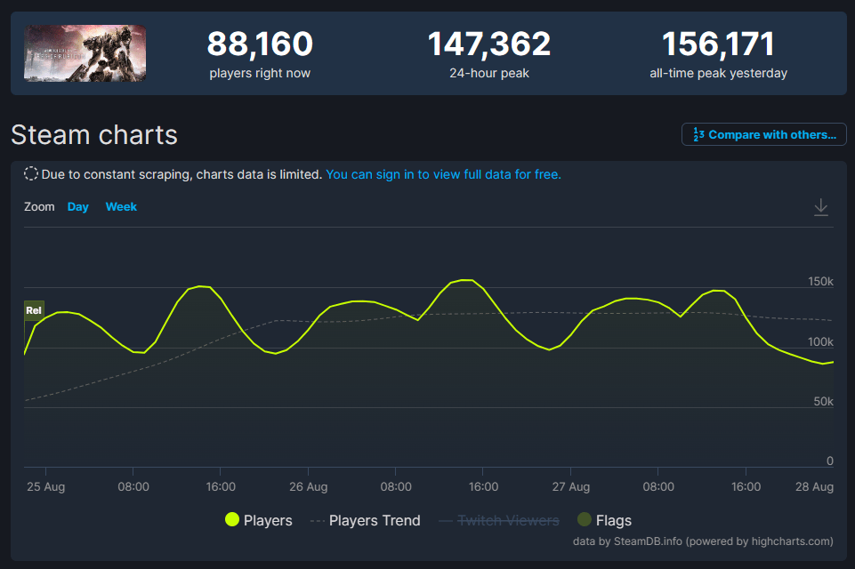 『アーマード・コア6』Steam同接数ピークが約15万人を突破_001