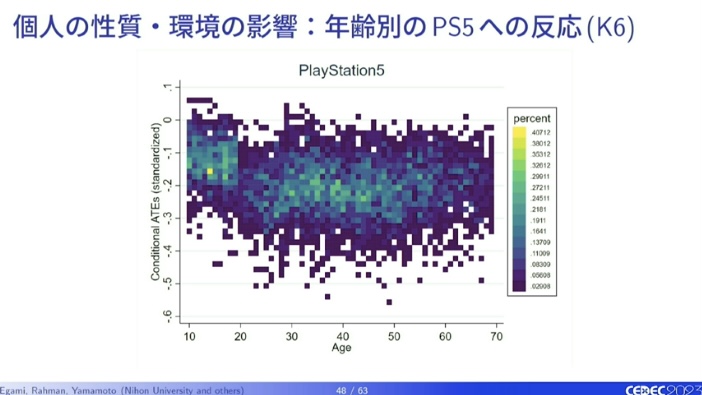 ゲームはひとを幸せにする？データ分析の専門家がゲーム研究の現状から、ハードごとに違うその効果までを解説_021