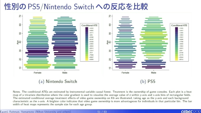 ゲームはひとを幸せにする？データ分析の専門家がゲーム研究の現状から、ハードごとに違うその効果までを解説_023