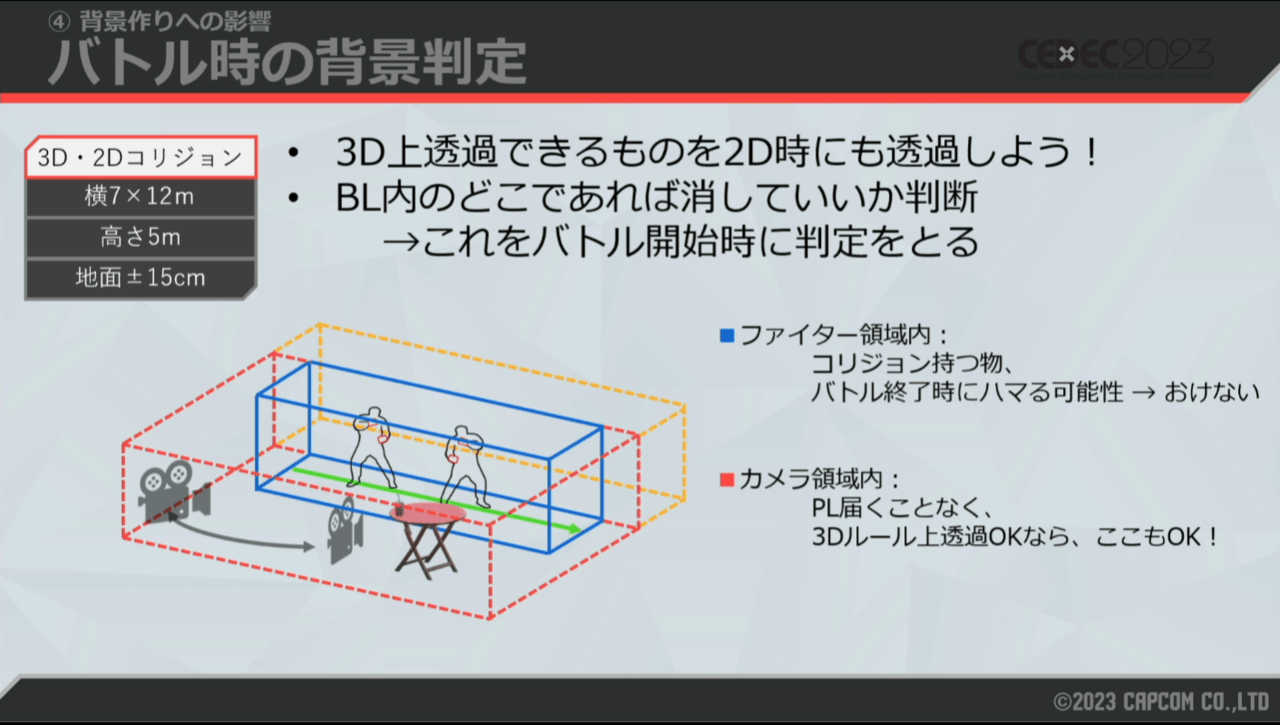 『スト6』のワールドツアーはなぜ、3Dマップからいきなり自然な2Dバトルがスタートできるのか？ 話題のストーリーモードの開発秘話を聞く【CEDEC2023】_009